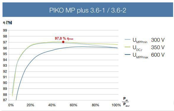 PIKO MP plus 3.6-1 / 3.6-2